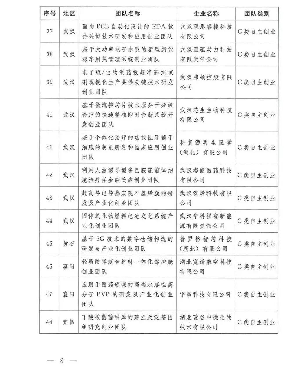 Z6尊龙「中国区」官方网站